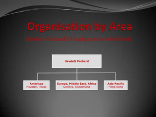 Hewlett-Packard’s Headquarters Worldwide


                      Hewlett Packard




  Americas       Europe, Middle East, Africa   Asia Pacific
Houston, Texas       Geneva, Switzerland        Hong Kong
 