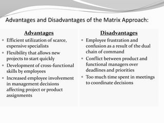 Advantages and Disadvantages of the Matrix Approach:

           Advantages                         Disadvantages
 Efficient utilization of scarce,    Employee frustration and
  expensive specialists                confusion as a result of the dual
 Flexibility that allows new          chain of command
  projects to start quickly           Conflict between product and
 Development of cross-functional      functional managers over
  skills by employees                  deadlines and priorities
 Increased employee involvement      Too much time spent in meetings
  in management decisions              to coordinate decisions
  affecting project or product
  assignments
 