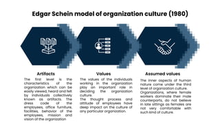 Edgar Schein model of organization culture (1980)
Artifacts Values Assumed values
The first level is the
characteristics o...