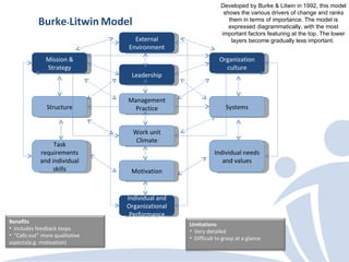 A Comparison of five popular Organization Design Models | PPT