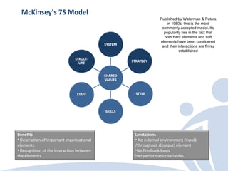 McKinsey’s 7S Model
                                                         Published by Waterman & Peters
              ...