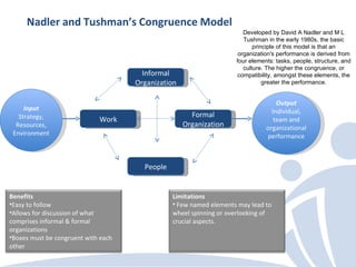 A Comparison of five popular Organization Design Models Slide 6