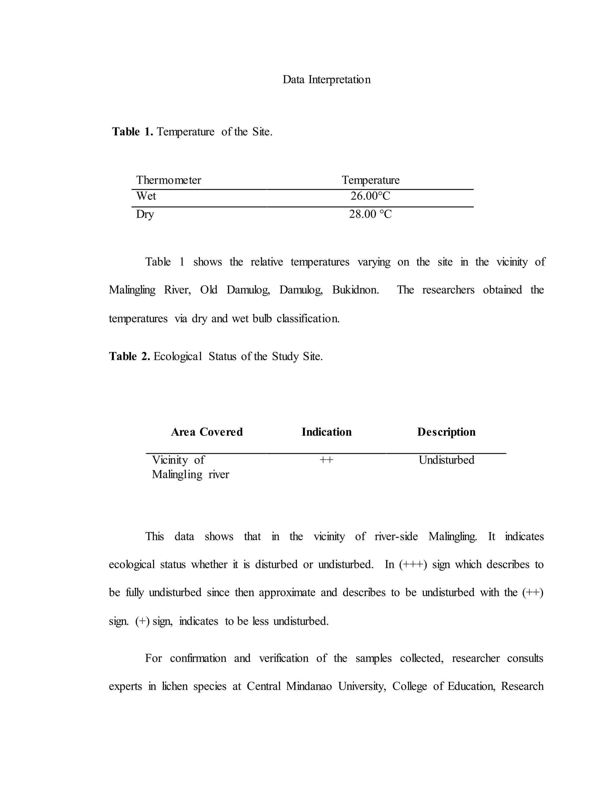 Data Interpretation
Table 1. Temperature of the Site.
Thermometer Temperature
Wet 26.00°C
Dry 28.00 °C
Table 1 shows the relative temperatures varying on the site in the vicinity of
Malingling River, Old Damulog, Damulog, Bukidnon. The researchers obtained the
temperatures via dry and wet bulb classification.
Table 2. Ecological Status of the Study Site.
Area Covered Indication Description
Vicinity of
Malingling river
++ Undisturbed
This data shows that in the vicinity of river-side Malingling. It indicates
ecological status whether it is disturbed or undisturbed. In (+++) sign which describes to
be fully undisturbed since then approximate and describes to be undisturbed with the (++)
sign. (+) sign, indicates to be less undisturbed.
For confirmation and verification of the samples collected, researcher consults
experts in lichen species at Central Mindanao University, College of Education, Research
 