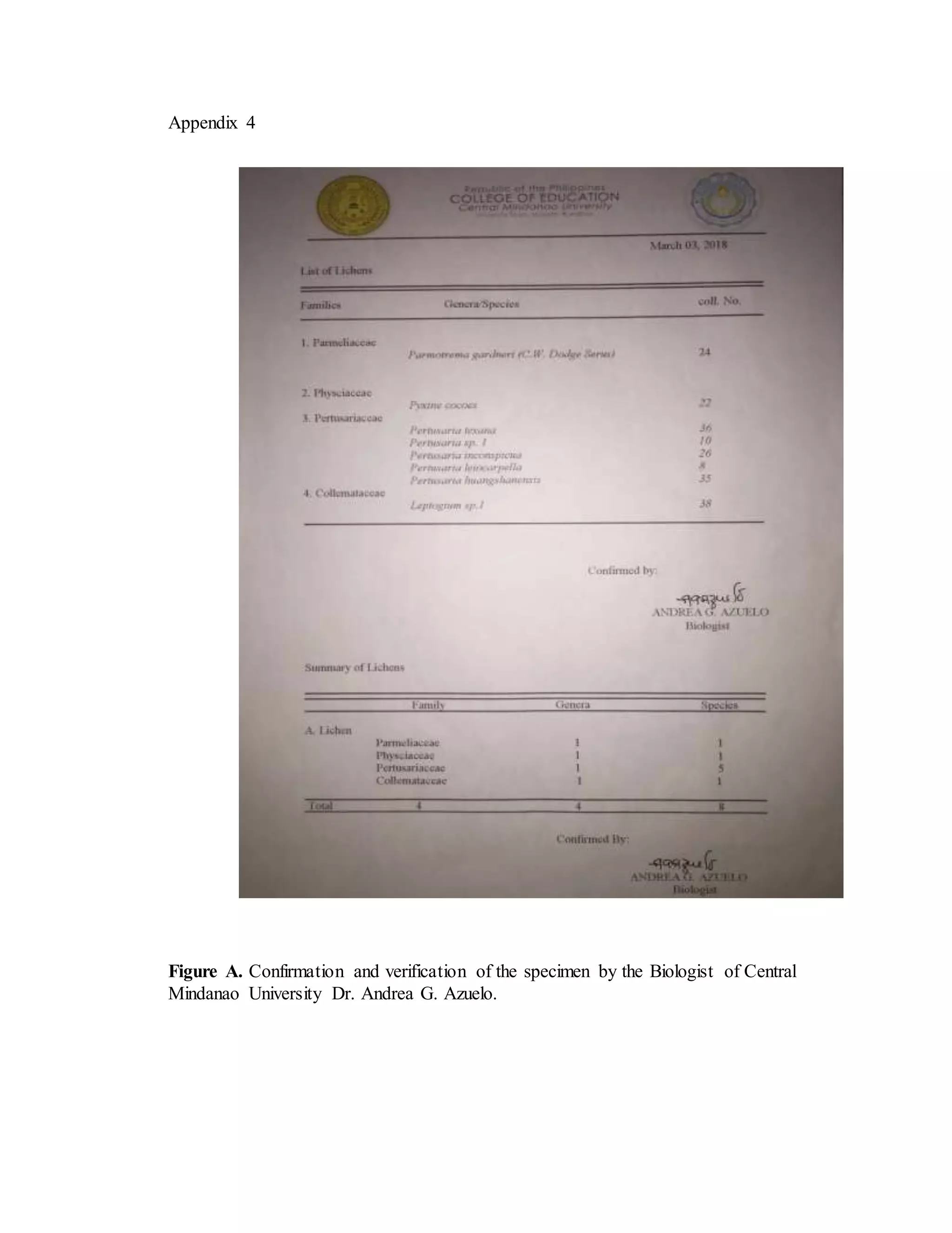Appendix 4
Figure A. Confirmation and verification of the specimen by the Biologist of Central
Mindanao University Dr. Andrea G. Azuelo.
 