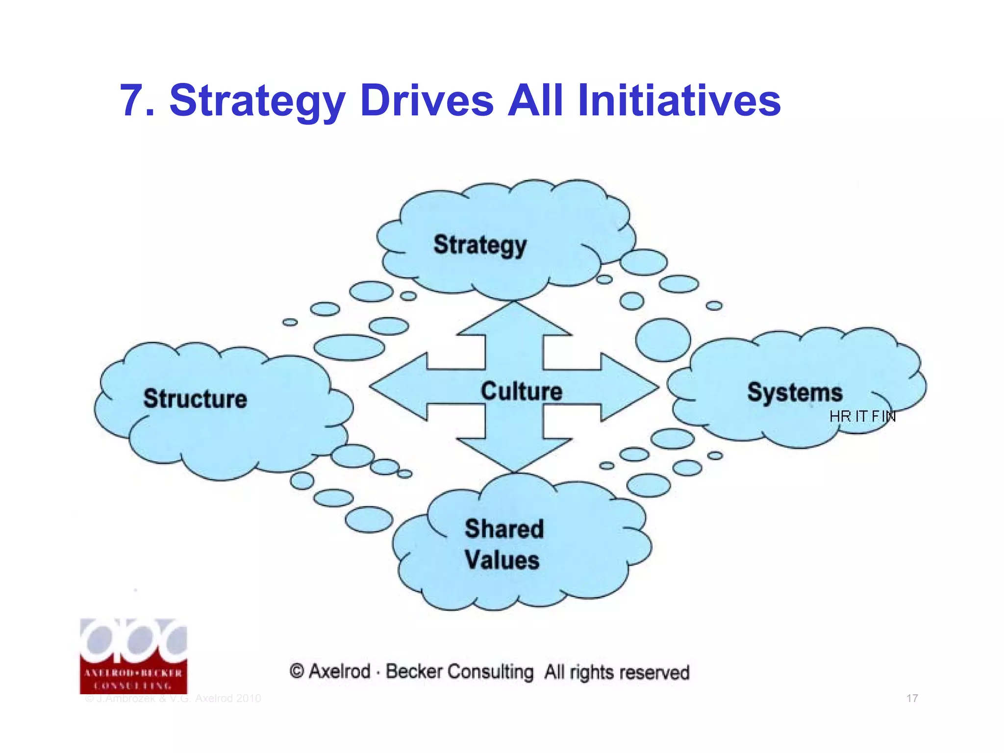 7. Strategy Drives All Initiatives




© J.Ambrozek & V.G. Axelrod 2010           17
 