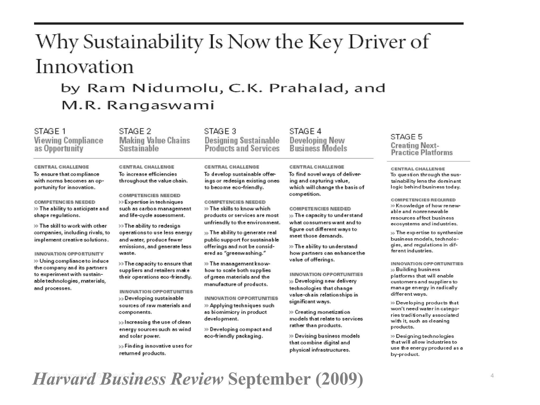Harvard Business Review September (2009)
 © J.Ambrozek & V.G. Axelrod 2010          4
 