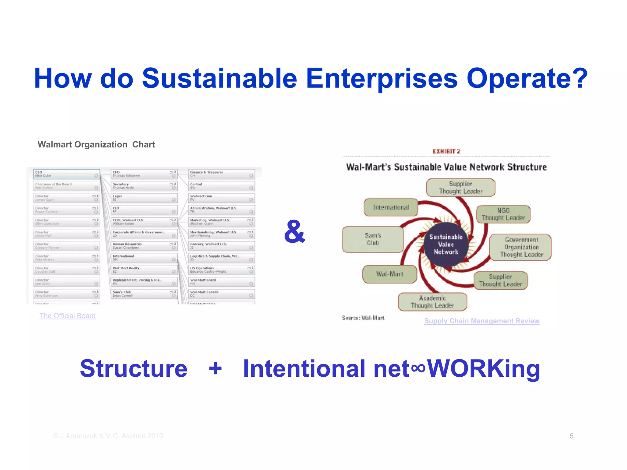 How do Sustainable Enterprises Operate?

Walmart Organization Chart




                                       &

The Official Board
                                           Supply Chain Management Review




            Structure + Intentional net∞WORKing

    © J.Ambrozek & V.G. Axelrod 2010                                        5
 