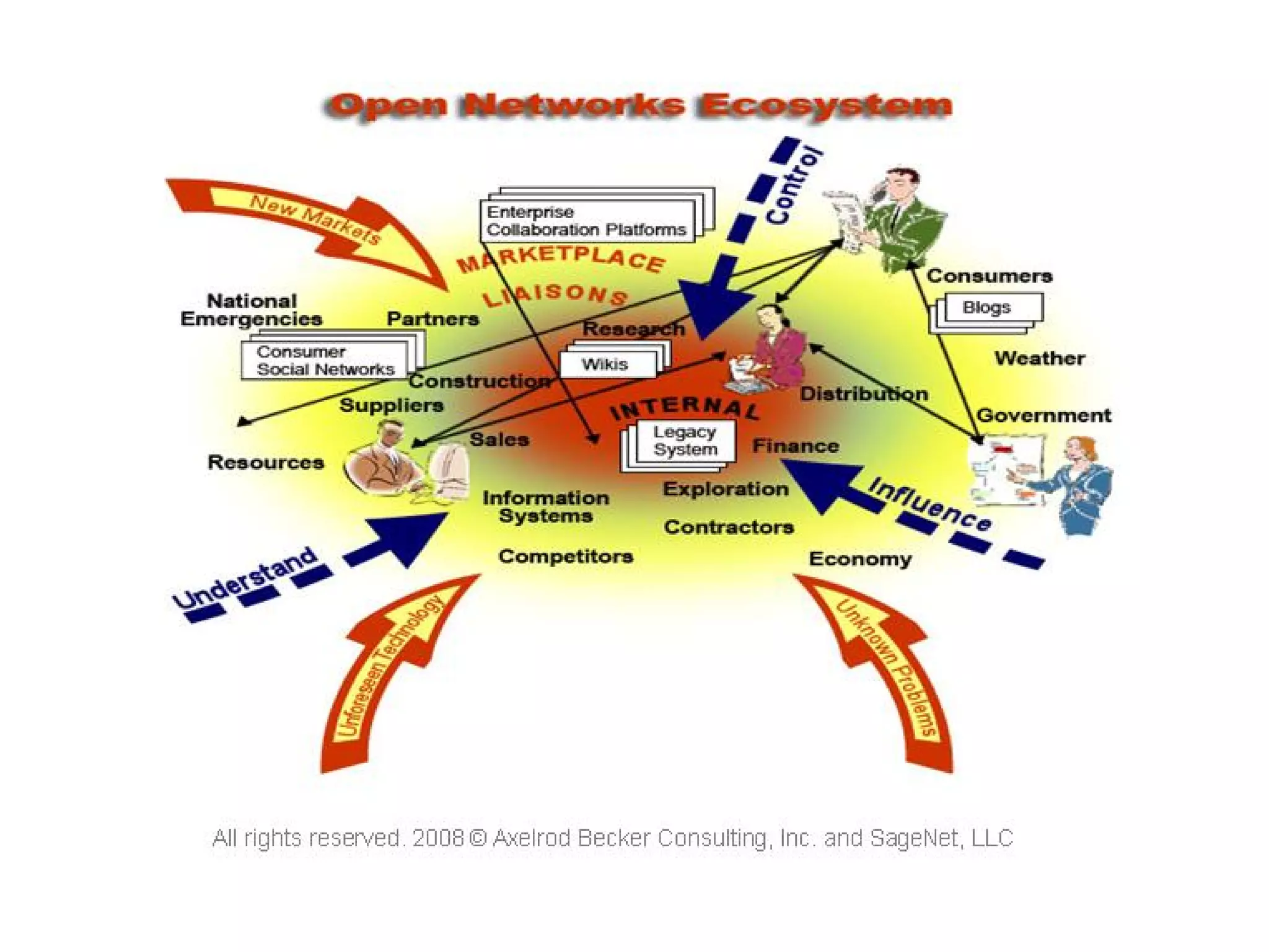 © J.Ambrozek & V.G. Axelrod 2010   7
 