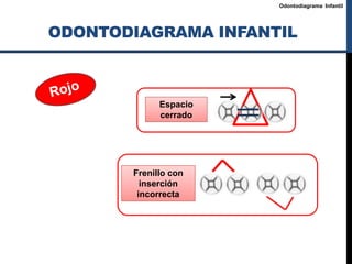 odntodiagrama.pptx