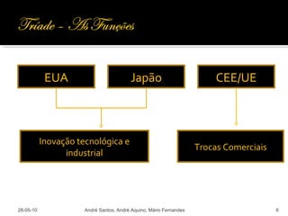 28-05-10 André Santos, André Aquino, Mário Fernandes EUA Japão CEE/UE Inovação tecnológica e industrial Trocas Comerciais 