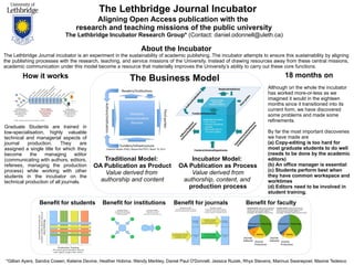 The Lethbridge Journal Incubator
Aligning Open Access publication with the
research and teaching missions of the public university
The Lethbridge Incubator Research Group* (Contact: daniel.odonnell@uleth.ca)

About the Incubator
The Lethbridge Journal incubator is an experiment in the sustainability of academic publishing. The incubator attempts to ensure this sustainability by aligning
the publishing processes with the research, teaching, and service missions of the University. Instead of drawing resources away from these central missions,
academic communication under this model become a resource that materially improves the University’s ability to carry out these core functions.

How it works

18 months on

The Business Model

Although on the whole the incubator
has worked more-or-less as we
imagined it would in the eighteen
months since it transitioned into its
current form, we have discovered
some problems and made some
refinements.
Graduate Students are trained in
low-specialisation, highly valuable
technical and managerial aspects of
journal
production.
They
are
assigned a single title for which they
become
the
managing
editor
(communicating with authors, editors,
referees, managing the production
process) while working with other
students in the incubator on the
technical production of all journals.

Cameron Neylon (PloS), Beyond the PDF2, March 19, 2013

Traditional Model:
OA Publication as Product
Value derived from
authorship and content

Benefit for students

Benefit for institutions

Incubator Model:
OA Publication as Process
Value derived from
authorship, content, and
production process
Benefit for journals

By far the most important discoveries
we have made are
(a) Copy-editing is too hard for
most graduate students to do well
(needs to be done by the academic
editors)
(b) An office manager is essential
(c) Students perform best when
they have common workspace and
worktimes
(d) Editors need to be involved in
student training.

Benefit for faculty

*Gillian Ayers, Sandra Cowen, Kelaine Devine, Heather Hobma, Wendy Merkley, Daniel Paul O'Donnell, Jessica Ruzek, Rhys Stevens, Marinus Swanepoel, Maxine Tedesco

 