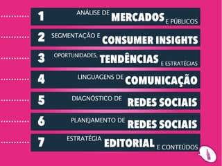 1          ANÁLISE DE
                        MERCADOS E PÚBLICOS
2   SEGMENTAÇÃO E
                     CONSUMER INSIGHTS
3   OPORTUNIDADES,
                     TENDÊNCIAS E ESTRATÉGIAS
4          LINGUAGENS DE
                           COMUNICAÇÃO
5        DIAGNÓSTICO DE
                           REDES SOCIAIS
6        PLANEJAMENTO DE
                           REDES SOCIAIS
7       ESTRATÉGIA
                      EDITORIAL E CONTEÚDOS
 