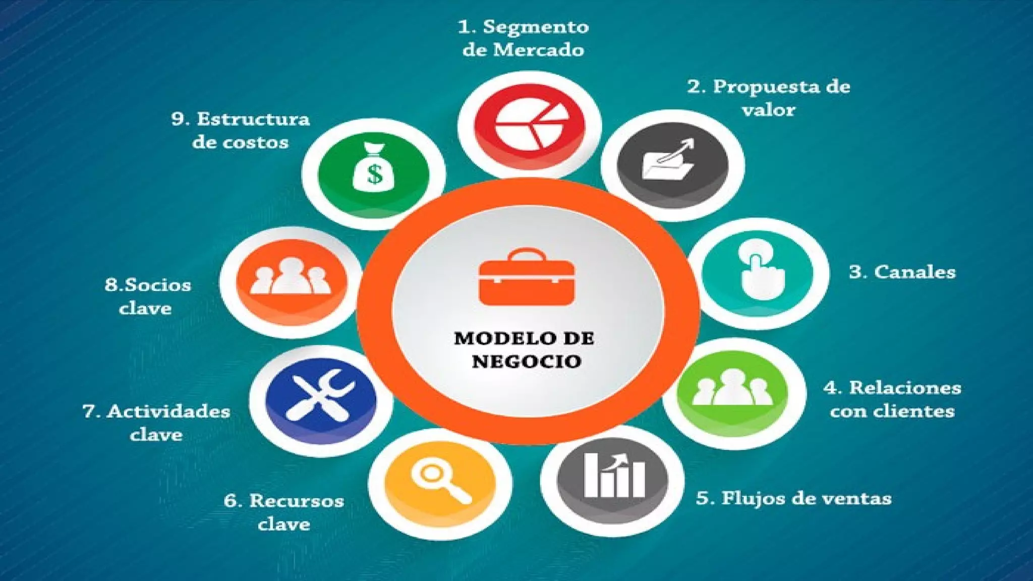 Odontología Empresarial y Modelos de Negocios en Salud (2021) | PDF