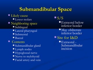 Submandibular SpaceSubmandibular Space
 Likely cause
 Lower molars
 Neighboring space
 Sublingual
 Lateral pharyngeal
 Submental
 Buccal
 Contents
 Submandibular gland
 Lymph nodes
 Hypoglossal nerve
 Nerve to mylohyoid
 Facial artery and vein
 S/S
 Extraoral below
inferior border
 May obliterate
inferior border
 Site for I&D
 Extraoral -
Submandibular
incision
 