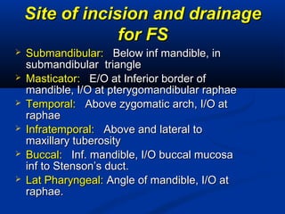 Site of incision and drainageSite of incision and drainage
for FSfor FS
 Submandibular:Submandibular: Below inf mandible, inBelow inf mandible, in
submandibular trianglesubmandibular triangle
 Masticator:Masticator: E/O at Inferior border ofE/O at Inferior border of
mandible, I/O at pterygomandibular raphaemandible, I/O at pterygomandibular raphae
 Temporal:Temporal: Above zygomatic arch, I/O atAbove zygomatic arch, I/O at
raphaeraphae
 Infratemporal:Infratemporal: Above and lateral toAbove and lateral to
maxillary tuberositymaxillary tuberosity
 Buccal:Buccal: Inf. mandible, I/O buccal mucosaInf. mandible, I/O buccal mucosa
inf to Stenson’s duct.inf to Stenson’s duct.
 Lat Pharyngeal:Lat Pharyngeal: Angle of mandible, I/O atAngle of mandible, I/O at
raphae.raphae.
 