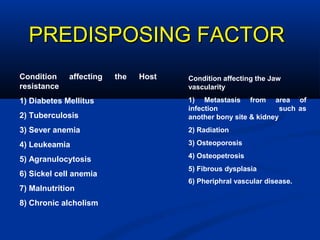 PREDISPOSING FACTORPREDISPOSING FACTOR
Condition affecting the Host
resistance
1) Diabetes Mellitus
2) Tuberculosis
3) Sever anemia
4) Leukeamia
5) Agranulocytosis
6) Sickel cell anemia
7) Malnutrition
8) Chronic alcholism
Condition affecting the Jaw
vascularity
1) Metastasis from area of
infection such as
another bony site & kidney
2) Radiation
3) Osteoporosis
4) Osteopetrosis
5) Fibrous dysplasia
6) Pheriphral vascular disease.
 