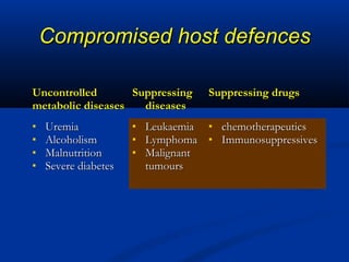 Compromised host defencesCompromised host defences
UncontrolledUncontrolled
metabolic diseasesmetabolic diseases
SuppressingSuppressing
diseasesdiseases
Suppressing drugsSuppressing drugs
 UremiaUremia
 AlcoholismAlcoholism
 MalnutritionMalnutrition
 Severe diabetesSevere diabetes
 LeukaemiaLeukaemia
 LymphomaLymphoma
 MalignantMalignant
tumourstumours
 chemotherapeuticschemotherapeutics
 ImmunosuppressivesImmunosuppressives
 