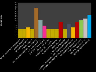 0
1
2
3
4
5
6
7
8
9
10
11
12
13
14
15
16
17
18
19
20
FREQUENCY
 
