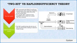 Contoso
S u i t e s
Two hit model:
• OKC associated with NBCCS would arise
from precursor cells containing a hereditary
‘first hit’ followed by allelic loss of the
second normal allele,
• The sporadic OKC would arise from
susceptible cells in which two somatic
‘hits’ have occurred.
Haploinsufficiency
model
• The OKC would develop after the loss of
only one PTCH allele, leading to reduction
of gene dosage.
12
‘TWO-HIT’ VS HAPLOINSUFFICIENCY THEORY
 