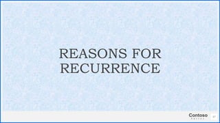 Contoso
S u i t e s
37
REASONS FOR
RECURRENCE
 