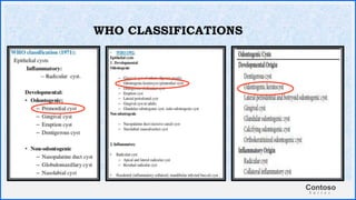 Contoso
S u i t e s
WHO CLASSIFICATIONS
 