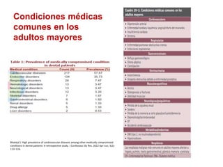 Condiciones médicas
comunes en los
adultos mayores
Bhateja S. High prevalence of cardiovascular diseases among other medically compromised
conditions in dental patients: A retrospective study. J Cardiovasc Dis Res. 2012 Apr-Jun; 3(2):
113–116.
 