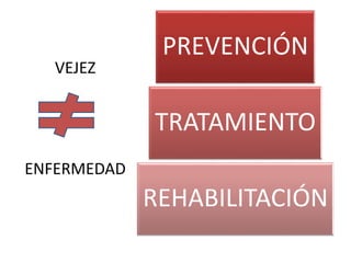 PREVENCIÓN
TRATAMIENTO
REHABILITACIÓN
VEJEZ
ENFERMEDAD
 