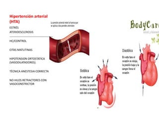 Hipertensión arterial
(HTA)
ESTRÈS
ATERIOESCLEROSIS
----------------------------------------------
HC/CONTROL
CITAS MATUTINAS
HIPOTENSION ORTOSTATICA
(VASODILATADORES).
TÈCNICA ANESTESIA CORRECTA
NO HILOS RETRACTORES CON
VASOCONSTRICTOR
 