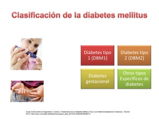 Diabetes tipo
1 (DBM1)
Diabetes tipo
2 (DBM2)
Diabetes
gestacional
Otros tipos
Específicos de
diabetes
Guías ALAD sobre el Diagnóstico, Control y Tratamiento de la Diabetes Mellitus Tipo 2 con Medicina Basada en Evidencia . Edición
2013. http://issuu.com/alad-diabetes/docs/guias_alad_2013?e=3438350/5608514
 
