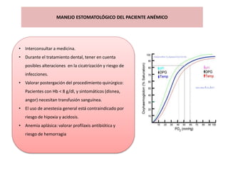 MANEJO ESTOMATOLÓGICO DEL PACIENTE ANÉMICO
• Interconsultar a medicina.
• Durante el tratamiento dental, tener en cuenta
posibles alteraciones en la cicatrización y riesgo de
infecciones.
• Valorar postergación del procedimiento quirúrgico:
Pacientes con Hb < 8 g/dl, y sintomáticos (disnea,
angor) necesitan transfusión sanguínea.
• El uso de anestesia general está contraindicado por
riesgo de hipoxia y acidosis.
• Anemia aplásica: valorar profilaxis antibiótica y
riesgo de hemorragia
 