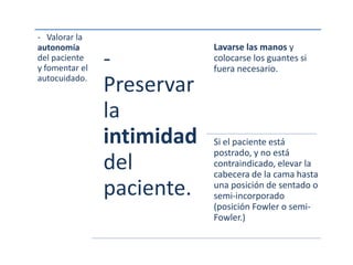 - Valorar la
autonomía
del paciente
y fomentar el
autocuidado.
-
Preservar
la
intimidad
del
paciente.
Lavarse las manos y
colocarse los guantes si
fuera necesario.
Si el paciente está
postrado, y no está
contraindicado, elevar la
cabecera de la cama hasta
una posición de sentado o
semi-incorporado
(posición Fowler o semi-
Fowler.)
 