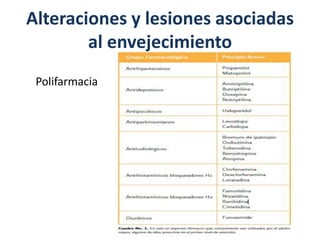 Polifarmacia
Alteraciones y lesiones asociadas
al envejecimiento
 