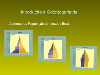 Introdução à Odontogeriatria Aumento da População de Idosos / Brasil 