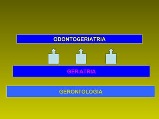 GERONTOLOGIA GERIATRIA ODONTOGERIATRIA 
