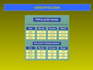 GERONTOLOGIA 