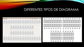 DIFERENTES TIPOS DE DIAGRAMA
 