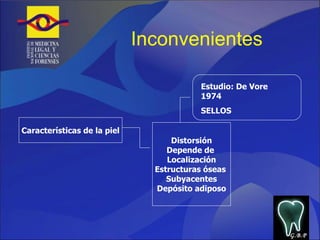 Inconvenientes Características de la piel Distorsión Depende de  Localización Estructuras óseas  Subyacentes Depósito adiposo Estudio: De Vore 1974 SELLOS  G.B.P 