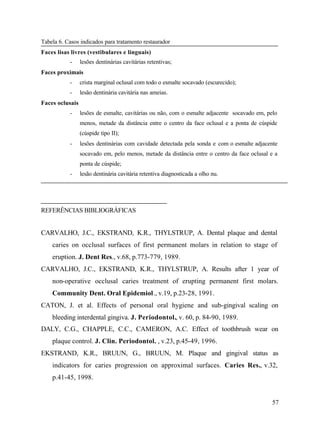 Tabela 6. Casos indicados para tratamento restaurador
Faces lisas livres (vestibulares e linguais)
           -     lesões dentinárias cavitárias retentivas;
Faces proximais
           -     crista marginal oclusal com todo o esmalte socavado (escurecido);
           -     lesão dentinária cavitária nas ameias.
Faces oclusais
           -     lesões de esmalte, cavitárias ou não, com o esmalte adjacente socavado em, pelo
                 menos, metade da distância entre o centro da face oclusal e a ponta de cúspide
                 (cúspide tipo II);
           -     lesões dentinárias com cavidade detectada pela sonda e com o esmalte adjacente
                 socavado em, pelo menos, metade da distância entre o centro da face oclusal e a
                 ponta de cúspide;
           -     lesão dentinária cavitária retentiva diagnosticada a olho nu.




REFERÊNCIAS BIBLIOGRÁFICAS


CARVALHO, J.C., EKSTRAND, K.R., THYLSTRUP, A. Dental plaque and dental
    caries on occlusal surfaces of first permanent molars in relation to stage of
    eruption. J. Dent Res., v.68, p.773-779, 1989.
CARVALHO, J.C., EKSTRAND, K.R., THYLSTRUP, A. Results after 1 year of
    non-operative occlusal caries treatment of erupting permanent first molars.
    Community Dent. Oral Epidemiol., v.19, p.23-28, 1991.
CATON, J. et al. Effects of personal oral hygiene and sub-gingival scaling on
    bleeding interdental gingiva. J. Periodontol., v. 60, p. 84-90, 1989.
DALY, C.G., CHAPPLE, C.C., CAMERON, A.C. Effect of toothbrush wear on
    plaque control. J. Clin. Periodontol. , v.23, p.45-49, 1996.
EKSTRAND, K.R., BRUUN, G., BRUUN, M. Plaque and gingival status as
    indicators for caries progression on approximal surfaces. Caries Res., v.32,
    p.41-45, 1998.


                                                                                              57
 
