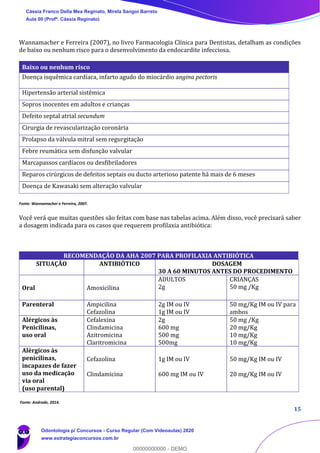15
Wannamacher e Ferreira (2007), no livro Farmacologia Clínica para Dentistas, detalham as condições
de baixo ou nenhum risco para o desenvolvimento da endocardite infecciosa.
Baixo ou nenhum risco
Doença isquêmica cardíaca, infarto agudo do miocárdio angina pectoris
Hipertensão arterial sistêmica
Sopros inocentes em adultos e crianças
Defeito septal atrial secundum
Cirurgia de revascularização coronária
Prolapso da válvula mitral sem regurgitação
Febre reumática sem disfunção valvular
Marcapassos cardíacos ou desfibriladores
Reparos cirúrgicos de defeitos septais ou ducto arterioso patente há mais de 6 meses
Doença de Kawasaki sem alteração valvular
Fonte: Wannamacher e Ferreira, 2007.
Você verá que muitas questões são feitas com base nas tabelas acima. Além disso, você precisará saber
a dosagem indicada para os casos que requerem profilaxia antibiótica:
RECOMENDAÇÃO DA AHA 2007 PARA PROFILAXIA ANTIBIÓTICA
SITUAÇÃO ANTIBIÓTICO DOSAGEM
30 A 60 MINUTOS ANTES DO PROCEDIMENTO
Oral Amoxicilina
ADULTOS
2g
CRIANÇAS
50 mg /Kg
Parenteral Ampicilina
Cefazolina
2g IM ou IV
1g IM ou IV
50 mg/Kg IM ou IV para
ambos
Alérgicos às
Penicilinas,
uso oral
Cefalexina
Clindamicina
Azitromicina
Claritromicina
2g
600 mg
500 mg
500mg
50 mg /Kg
20 mg/Kg
10 mg/Kg
10 mg/Kg
Alérgicos às
penicilinas,
incapazes de fazer
uso da medicação
via oral
(uso parental)
Cefazolina
Clindamicina
1g IM ou IV
600 mg IM ou IV
50 mg/Kg IM ou IV
20 mg/Kg IM ou IV
Fonte: Andrade, 2014.
Cássia Franco Della Mea Reginato, Mirela Sangoi Barreto
Aula 00 (Profª. Cássia Reginato)
Odontologia p/ Concursos - Curso Regular (Com Videoaulas) 2020
www.estrategiaconcursos.com.br
0
00000000000 - DEMO
 