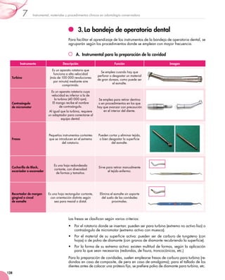 Instrumental, materiales y procedimientos clínicos en odontología conservadora7
128
3.	La bandeja de operatoria dental
Para facilitar el aprendizaje de los instrumentos de la bandeja de operatoria dental, se
agruparán según los procedimientos donde se emplean con mayor frecuencia.
A.  Instrumental para la preparación de la cavidad
Instrumento Descripción Función Imagen
Turbina
Es un aparato rotatorio que
funciona a alta velocidad
(más de 100 000 revoluciones
por minuto) mediante aire
comprimido.
Se emplea cuando hay que
perforar o desgastar un material
de gran dureza, como puede ser
el esmalte.
Contraángulo
de micromotor
Es un aparato rotatorio cuya
velocidad es inferior a la de 	
la turbina (40 000 rpm). 	
El mango recibe el nombre 	
de contraángulo.
Al igual que la turbina, requiere
un adaptador para conectarse al
equipo dental.
Se emplea para retirar dentina
o en procedimientos en los que
hay que avanzar con precaución
en el interior del diente.
Fresas
Pequeños instrumentos cortantes
que se introducen en el extremo
del rotatorio.
Pueden cortar y eliminar tejido, 	
o bien desgastar la superficie 	
del esmalte.
Cucharilla de Black,
escariador o excavador
Es una hoja redondeada
cortante, con diversidad 	
de formas y tamaños.
Sirve para retirar manualmente 	
el tejido enfermo.
Recortador de margen
gingival o cincel
de esmalte
Es una hoja rectangular cortante,
con orientación distinta según
sea para mesial o distal.
Elimina el esmalte sin soporte
del suelo de las cavidades
proximales.
Las fresas se clasifican según varios criterios:
•	 Por el rotatorio donde se insertan: pueden ser para turbina (extremo no activo liso) o
contraángulo de micromotor (extremo activo con muesca).
•	 Por el material de su superficie activa: pueden ser de carburo de tungsteno (con
hojas) o de polvo de diamante (con granos de diamante recubriendo la superficie).
•	 Por la forma de su extremo activo: existen multitud de formas, según la aplicación
para la que sean necesarias (redondas, de fisura, troncocónicas, etc.)
Para la preparación de cavidades, suelen emplearse fresas de carburo para turbina (re-
dondas en caso de composite, de pera en caso de amalgama); para el tallado de los
dientes antes de colocar una prótesis fija, se prefiere polvo de diamante para turbina, etc.
 