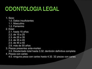 1. Sexo 1.0. Datos insuficientes  1.1. Masculino  1.2. Femenino  2. Edad 2.1. hasta 15 años  2.2. de 15 a 25  2.3. de 25 a 35  2.4. de 35 a 45  2.5. de 45 a 55  2.6. más de 55 años  3. Piezas presentes ante-morten 3.0. Desdentado total hasta 3.32. dentición definitiva completa  4. Piezas con caries 4.0. ninguna pieza con caries hasta 4.32. 32 piezas con caries  