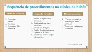 Sequência de procedimentos na clínica de bebês
Primeira consulta
1. Anamnese
2. Exame
3. Profilaxia
4. Entrega do diário
alimentar
Segunda consulta Demais consultas
1. Exame radiográfico, se
necessário
2. Evidenciação de placa
bacteriana
3. Orientação de higiene
4. Análise do diário alimentar
5. Orientação de dieta
6. Orientação hábitos sucção
não-nutritiva
1. Tratamento curativo:
- Restaurações resina /
ionômero
- Tratamento endodôntico
- Exodontias
Guedes Pinto, 2009
 