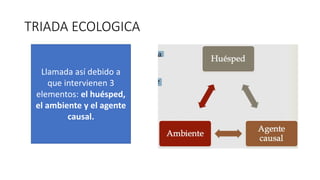 TRIADA ECOLOGICA
Llamada así debido a
que intervienen 3
elementos: el huésped,
el ambiente y el agente
causal.
 