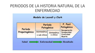 PERIODOS DE LA HISTORIA NATURAL DE LA
ENFERMEDAD
 