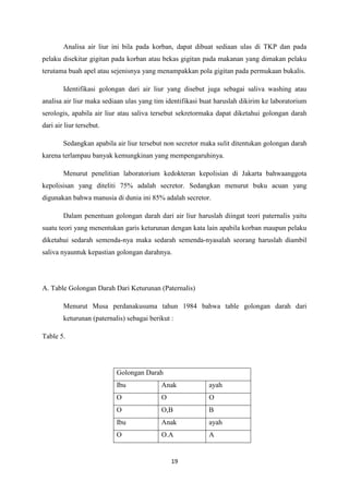 19
Analisa air liur ini bila pada korban, dapat dibuat sediaan ulas di TKP dan pada
pelaku disekitar gigitan pada korban atau bekas gigitan pada makanan yang dimakan pelaku
terutama buah apel atau sejenisnya yang menampakkan pola gigitan pada permukaan bukalis.
Identifikasi golongan dari air liur yang disebut juga sebagai saliva washing atau
analisa air liur maka sediaan ulas yang tim identifikasi buat haruslah dikirim ke laboratorium
serologis, apabila air liur atau saliva tersebut sekretormaka dapat diketahui golongan darah
dari air liur tersebut.
Sedangkan apabila air liur tersebut non secretor maka sulit ditentukan golongan darah
karena terlampau banyak kemungkinan yang mempengaruhinya.
Menurut penelitian laboratorium kedokteran kepolisian di Jakarta bahwaanggota
kepolisisan yang diteliti 75% adalah secretor. Sedangkan menurut buku acuan yang
digunakan bahwa manusia di dunia ini 85% adalah secretor.
Dalam penentuan golongan darah dari air liur haruslah diingat teori paternalis yaitu
suatu teori yang menentukan garis keturunan dengan kata lain apabila korban maupun pelaku
diketahui sedarah semenda-nya maka sedarah semenda-nyasalah seorang haruslah diambil
saliva nyauntuk kepastian golongan darahnya.
A. Table Golongan Darah Dari Keturunan (Paternalis)
Menurut Musa perdanakusuma tahun 1984 bahwa table golongan darah dari
keturunan (paternalis) sebagai berikut :
Table 5.
Golongan Darah
Ibu Anak ayah
O O O
O O,B B
Ibu Anak ayah
O O.A A
 