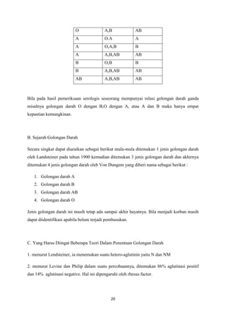 20
O A,B AB
A O.A A
A O,A,B B
A A,B,AB AB
B O,B B
B A,B,AB AB
AB A,B,AB AB
Bila pada hasil pemeriksaan serologis seseorang mempunyai relasi golongan darah ganda
misalnya golongan darah O dengan B,O dengan A, atau A dan B maka hanya empat
kepastian kemungkinan.
B. Sejarah Golongan Darah
Secara singkat dapat diuraikan sebagai berikut mula-mula ditemukan 1 jenis golongan darah
oleh Landsteiner pada tahun 1900 kemudian ditemukan 3 jenis golongan darah dan akhirnya
ditemukan 4 jenis golongan darah oleh Von Dungem yang diberi nama sebagai berikut :
1. Golongan darah A
2. Golongan darah B
3. Golongan darah AB
4. Golongan darah O
Jenis golongan darah ini masih tetap ada sampai akhir hayatnya. Bila menjadi korban masih
dapat diidentifikasi apabila belum terjadi pembusukan.
C. Yang Harus Diingat Beberapa Teori Dalam Penentuan Golongan Darah
1. menurut Lendsteiner, ia menemukan suatu hetero-aglutinin yaitu N dan NM
2. menurut Levine dan Philip dalam suatu percobaannya, ditemukan 86% aglutinasi positif
dan 14% aglutinasi negative. Hal ini dipengaruhi oleh rhesus factor.
 