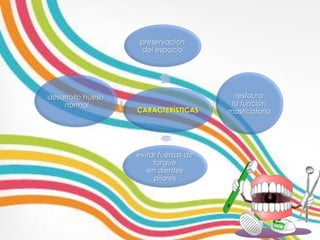 CARACTERÍSTICAS
preservación
del espacio
restaura
la función
masticatoria
evitar fuerzas de
torque
en dientes
pilares
desarrollo hueso
normal
 
