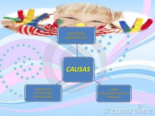 CAUSAS
pérdidas
prematuras
caries
interproximales no
tratadas
agenesias
en dientes
temporales
 