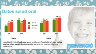 La población infantil extranjera que residen en España tienen más caries
que los niños españoles independientemente del nivel social al que
pertenezca
 