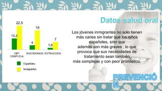 Los jóvenes inmigrantes no solo tienen
más caries sin tratar que los niños
españoles, sino que
además son más graves , lo que
provoca que sus necesidades de
tratamiento sean también
más complejas y con peor pronóstico.
 
